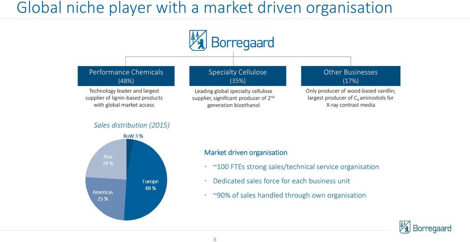 Businesses (17%) Only producer of wood-based vanillin; largest producer of C 3 aminodiols for X-ray contrast media Sales distribution (2015) Market