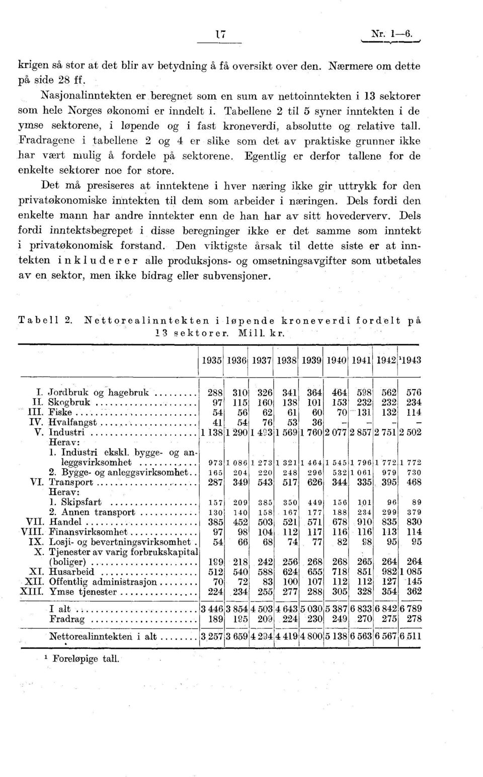 Tabellene 2 til 5 syner inntekten i de ymse sektorene, i løpende og i fast kroneverdi, absolutte og relative tall.