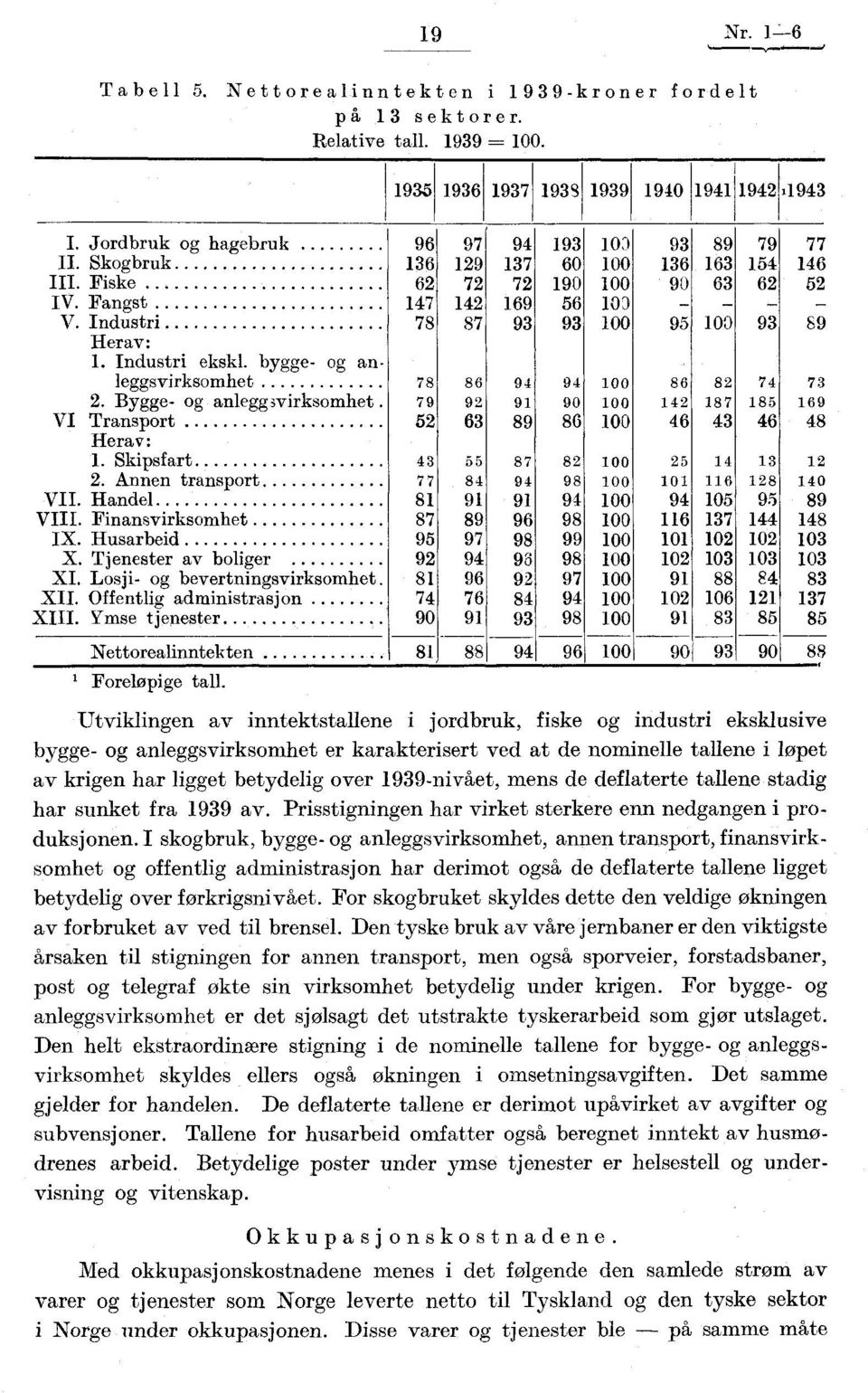 bygge- og anleggsvirksomhet 78 86 94 94 00 86 82 74 73 2. Bygge- og anleggwirksomhet 79 92 9 90 00 42 87 85 69 VI Transport 52 63 89 86 00 46 43 46 48 Herav:. Skipsfart 43 55 87 82 00 25 4 3 2 2.