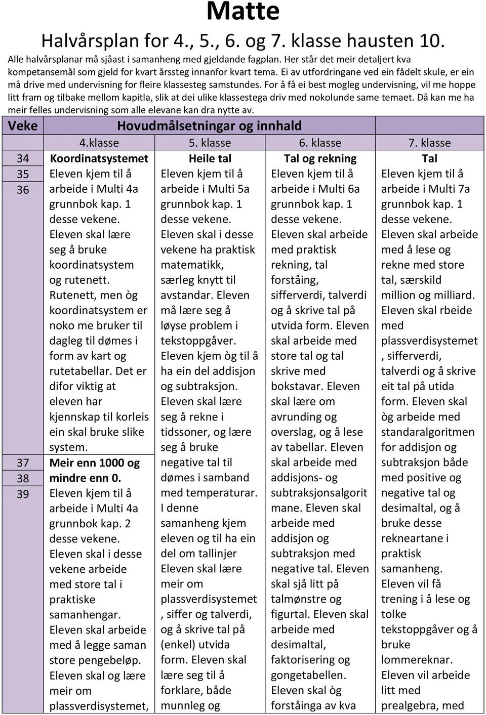 Ei av utfordringane ved ein fådelt skule, er ein må drive med undervisning for fleire klassesteg samstundes.