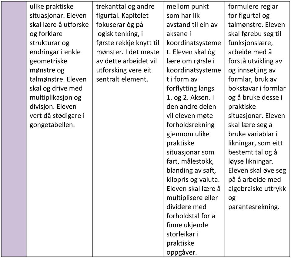 I det meste av dette arbeidet vil utforsking vere eit sentralt element. mellom punkt som har lik avstand til ein av aksane i koordinatsysteme t.