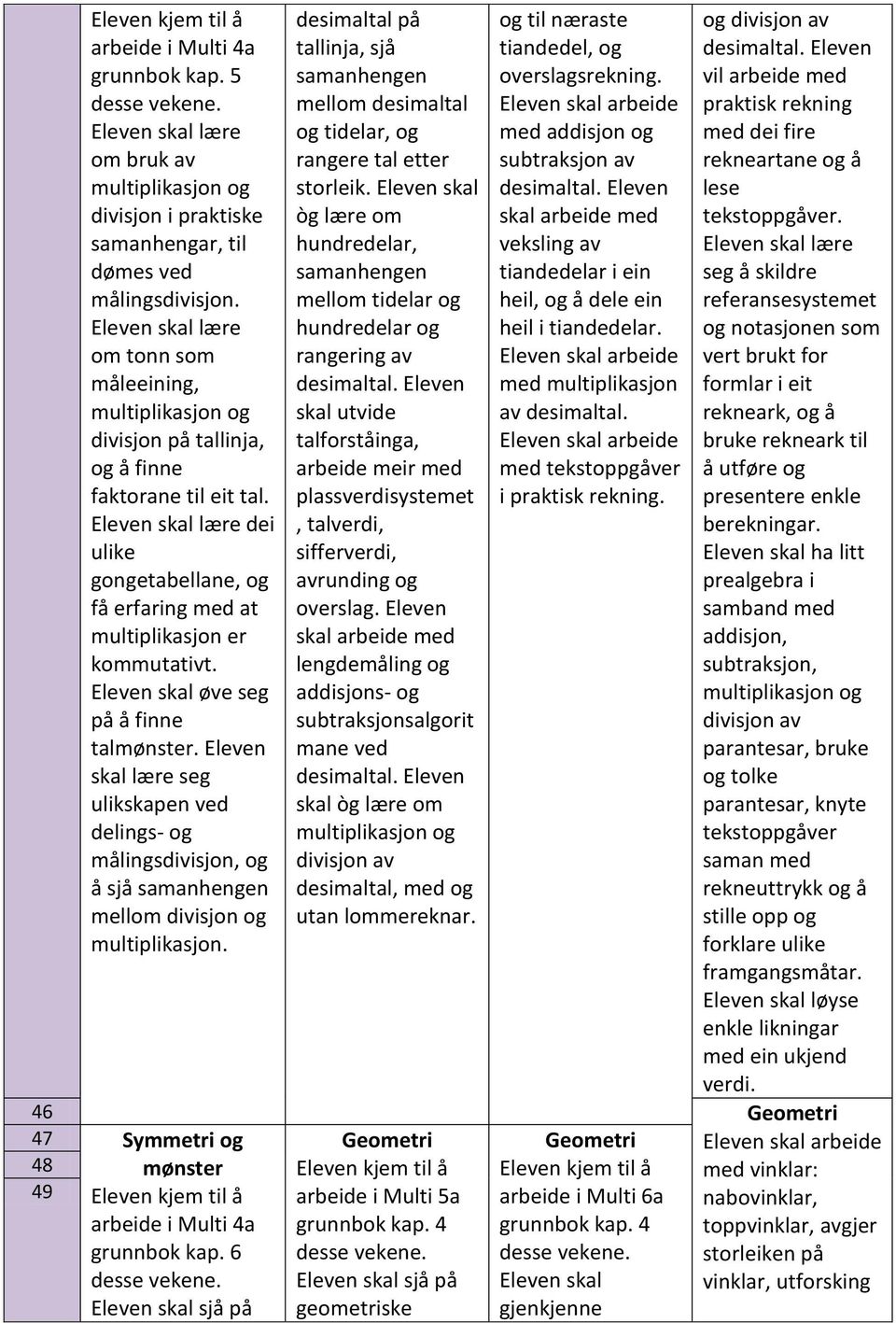 Eleven skal lære seg ulikskapen ved delings- og målingsdivisjon, og å sjå mellom divisjon og multiplikasjon. desimaltal på tallinja, sjå mellom desimaltal og tidelar, og rangere tal etter storleik.