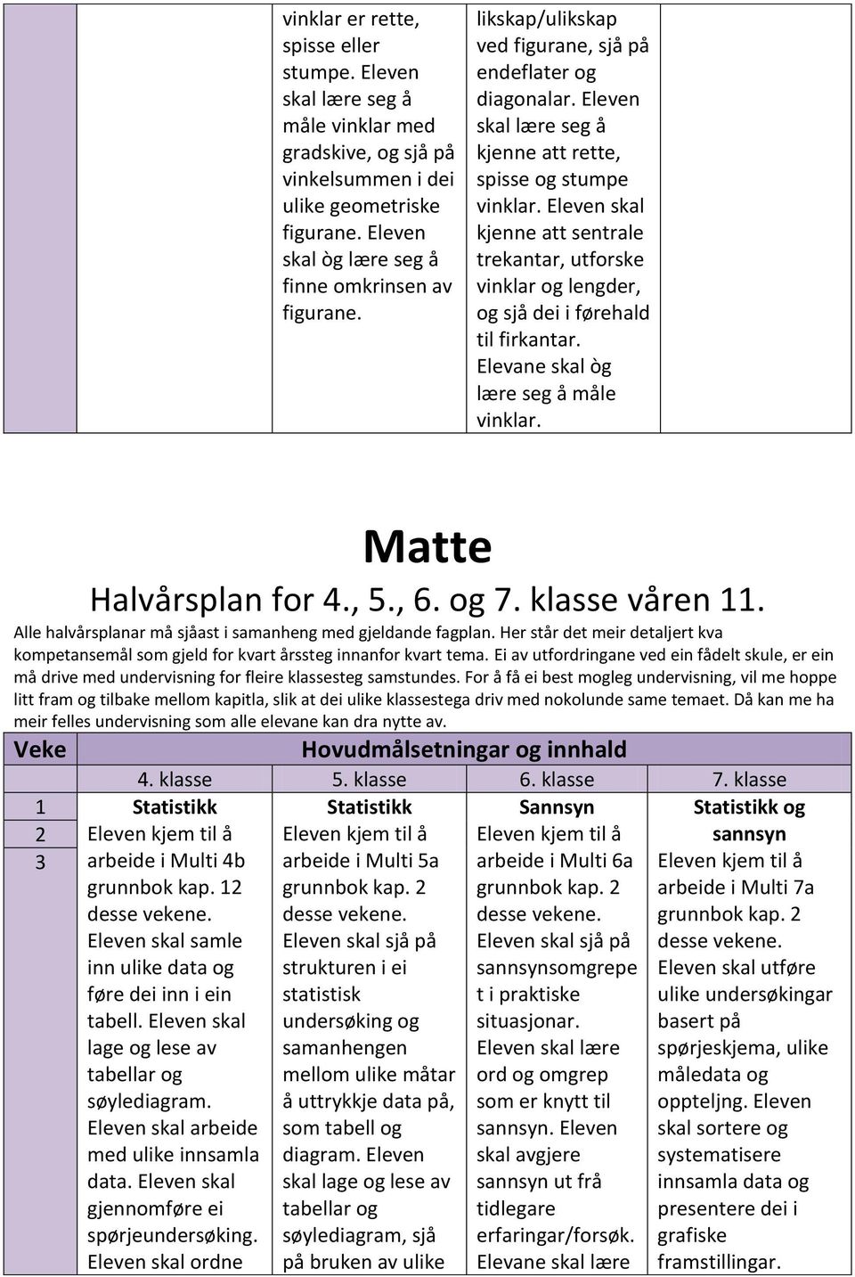 Eleven skal kjenne att sentrale trekantar, utforske vinklar og lengder, og sjå dei i førehald til firkantar. Elevane skal òg lære seg å måle vinklar. Matte Halvårsplan for 4., 5., 6. og 7.