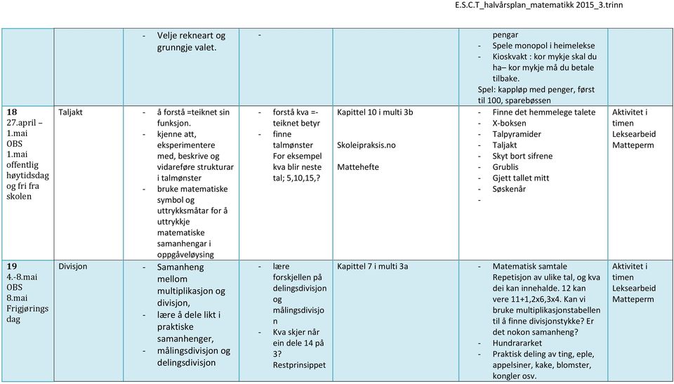 mellom multiplikasjon og divisjon, lære å dele likt i samanhenger, målingsdivisjon og delingsdivisjon pengar Spele monopol i heimelekse Kioskvakt : kor mykje skal du ha kor mykje må du betale tilbake.