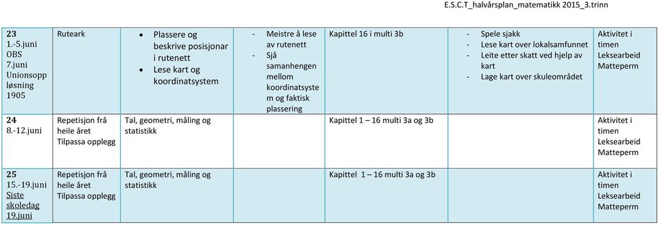 og statistikk Meistre å lese av rutenett Sjå samanhengen mellom koordinatsyste m og faktisk plassering Kapittel 16 i multi 3b Spele sjakk Lese kart