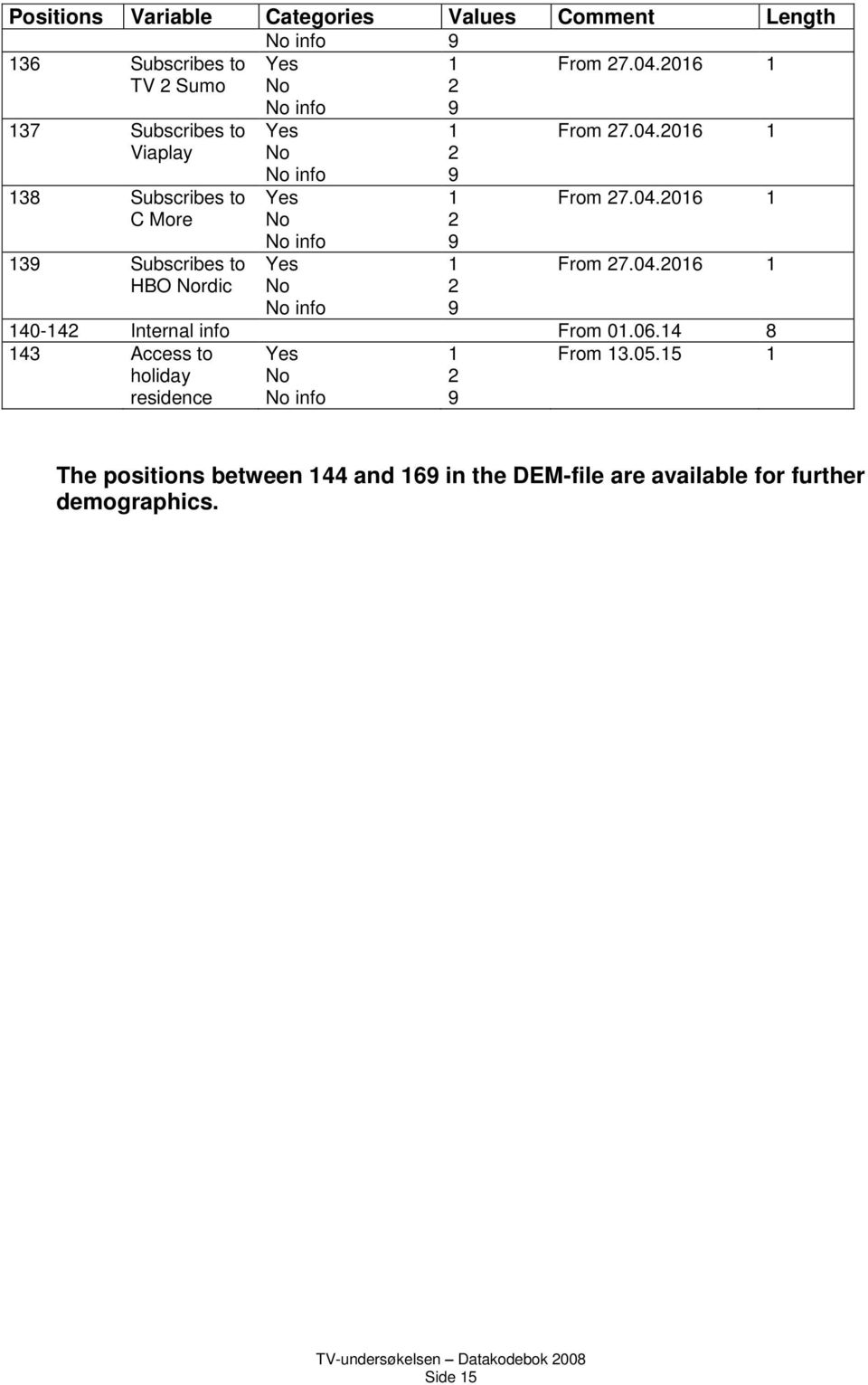 info From 7.04.06 From 7.04.06 From 7.04.06 40-4 Internal info From 0.06.4 8 43 Access to holiday residence Yes info From 3.