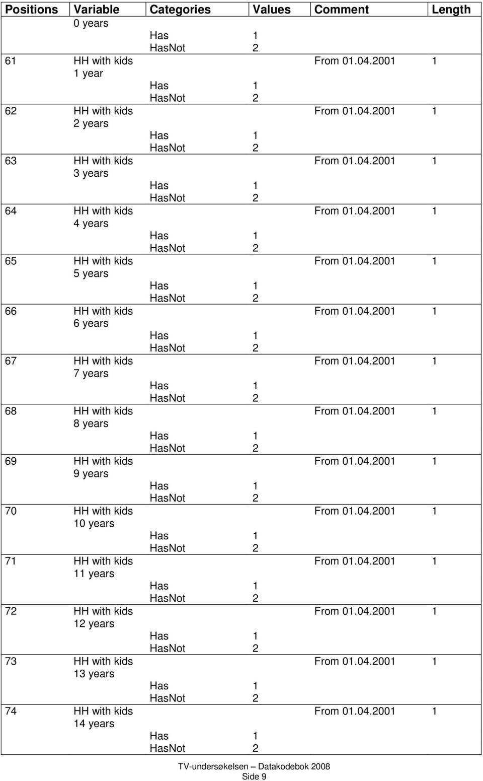 kids 3 years 74 HH with kids 4 years Has Hast Has Hast Has Hast Has Hast Has Hast Has Hast Has Hast Has Hast Has Hast Has Hast Has Hast Has Hast Has Hast Has Hast Side From 0.