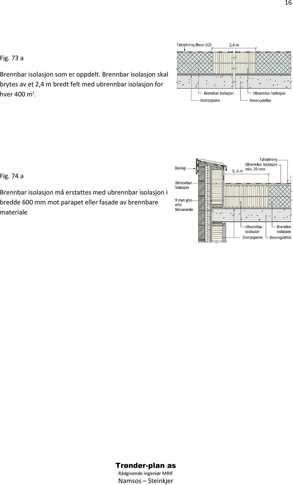 isolasjon for hver 400 m 2. Fig.