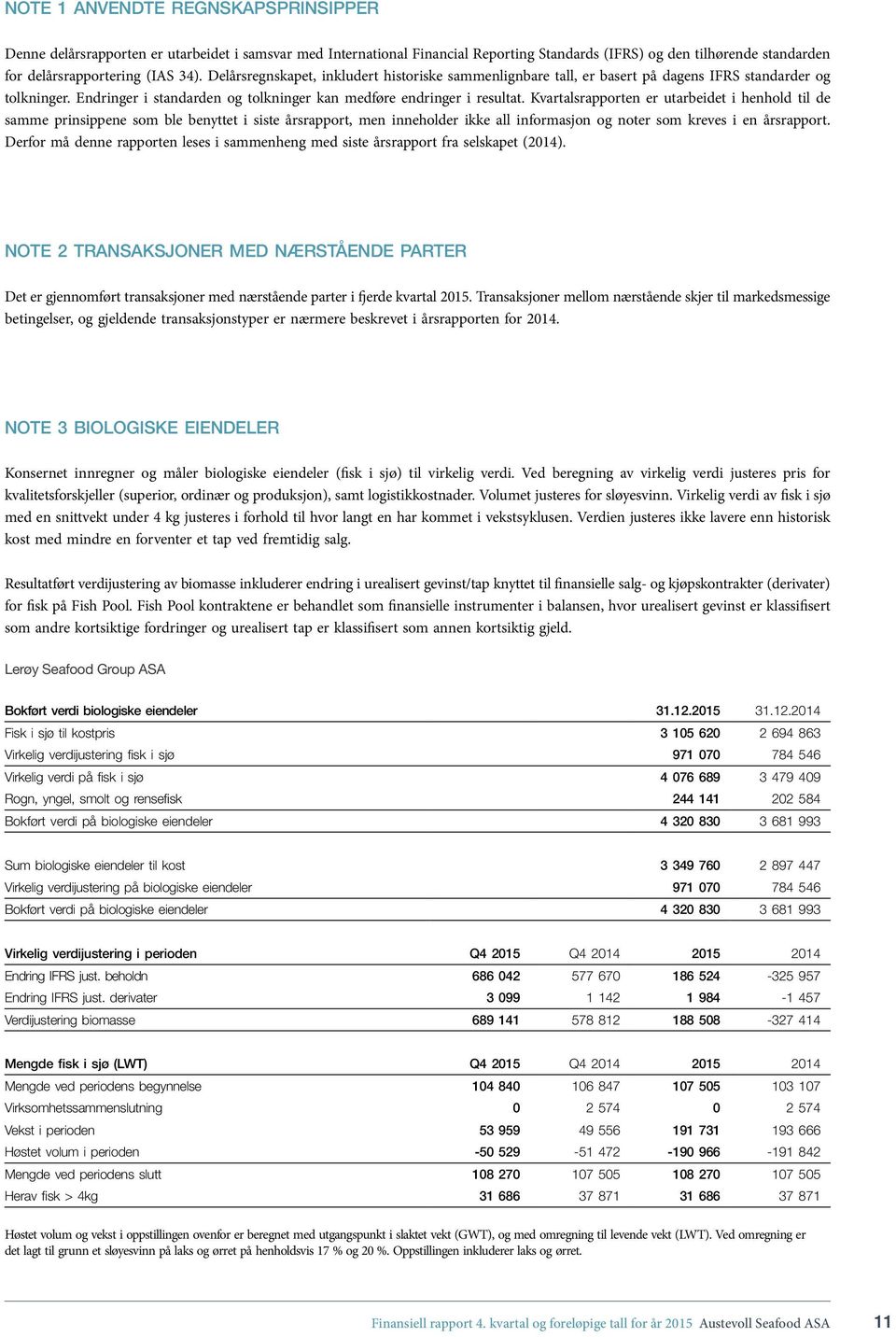 Kvartalsrapporten er utarbeidet i henhold til de samme prinsippene som ble benyttet i siste årsrapport, men inneholder ikke all informasjon og noter som kreves i en årsrapport.