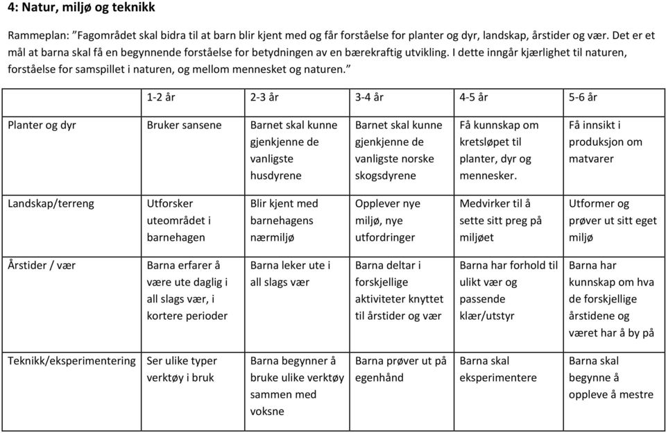 I dette inngår kjærlighet til naturen, forståelse for samspillet i naturen, og mellom mennesket og naturen.