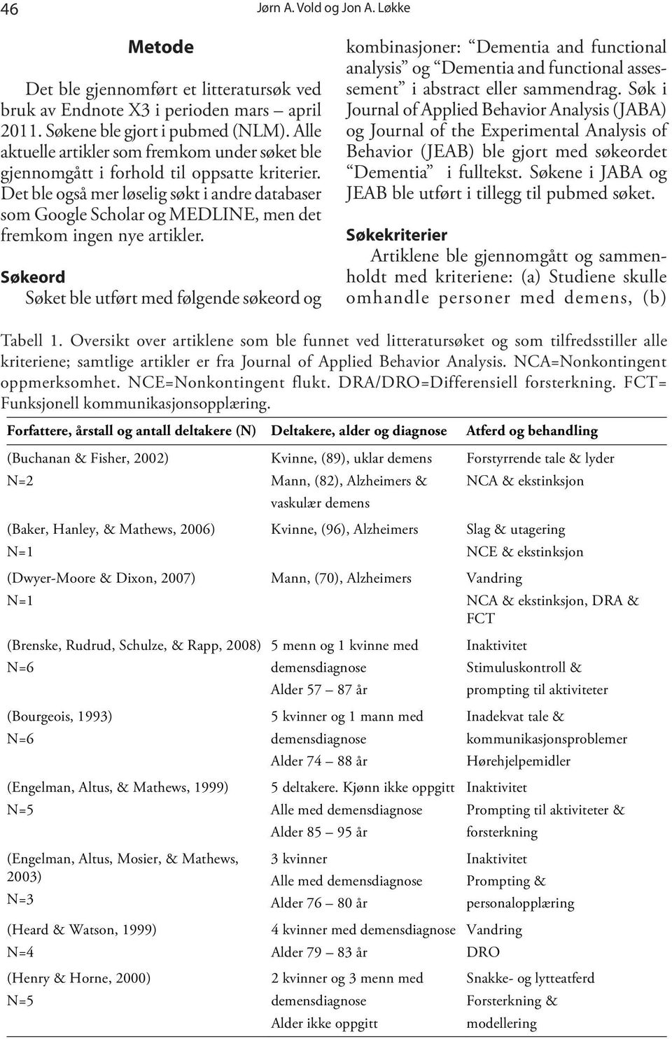 Det ble også mer løselig søkt i andre databaser som Google Scholar og MEDLINE, men det fremkom ingen nye artikler.