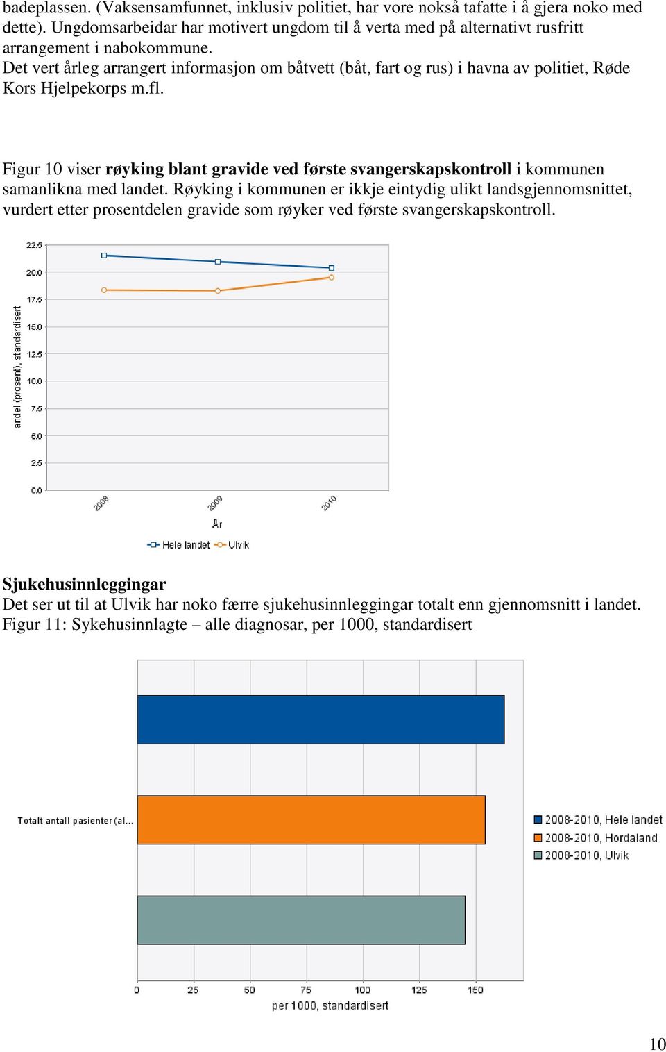 Det vert årleg arrangert informasjon om båtvett (båt, fart og rus) i havna av politiet, Røde Kors Hjelpekorps m.fl.