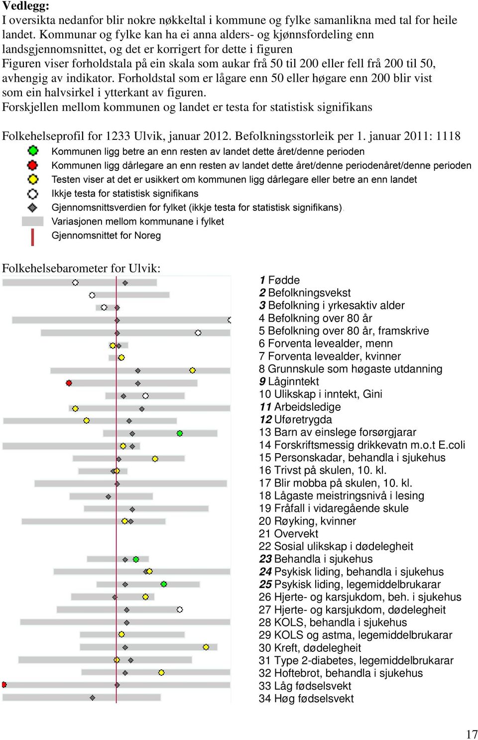 fell frå 200 til 50, avhengig av indikator. Forholdstal som er lågare enn 50 eller høgare enn 200 blir vist som ein halvsirkel i ytterkant av figuren.