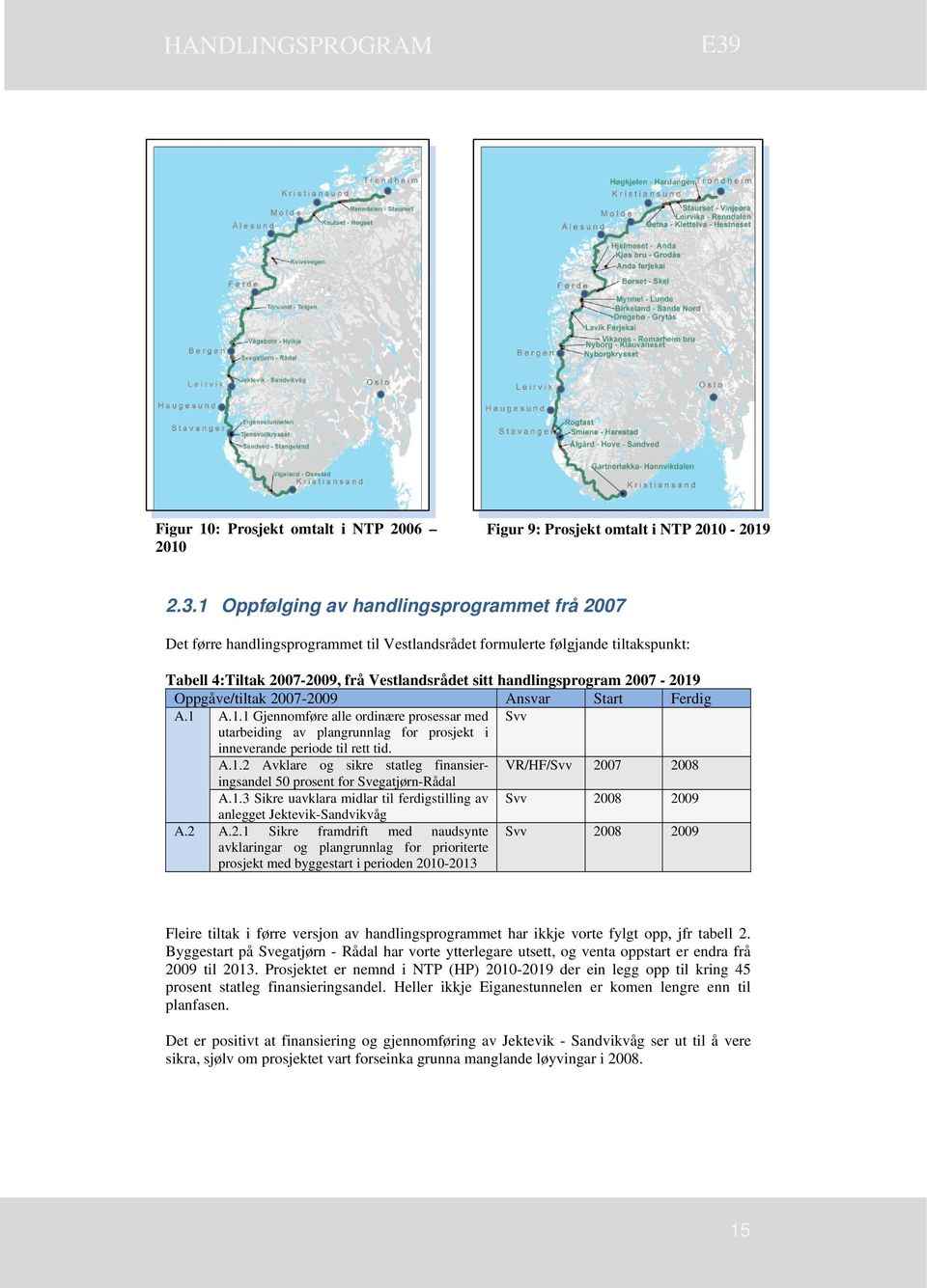 Oppgåve/tiltak 2007-2009 Ansvar Start Ferdig A.1 A.1.1 Gjennomføre alle ordinære prosessar med Svv utarbeiding av plangrunnlag for prosjekt i inneverande periode til rett tid. A.1.2 Avklare og sikre statleg finansieringsandel 50 prosent for Svegatjørn-Rådal VR/HF/Svv 2007 2008 A.