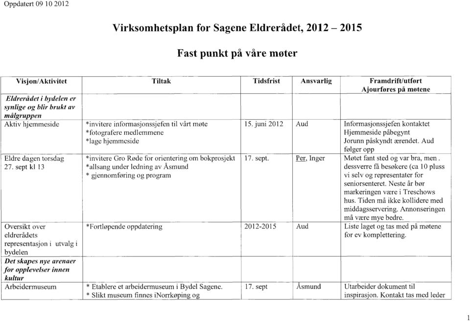 sept kl 13 Oversikt over eldrerådets representasjon i utvalg i bydelen Det skapes nye arenaer for opplevelser innen kultur Arbeidermuseum *invitere informasjonssjefen til vårt møte 15.