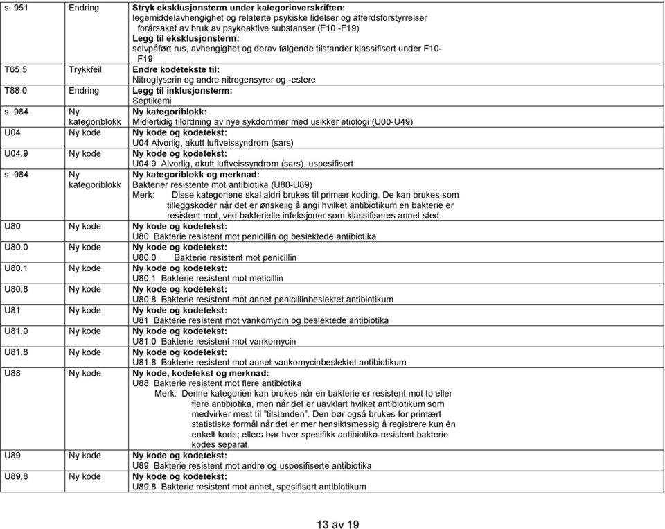 5 Trykkfeil Endre kodetekste til: Nitroglyserin og andre nitrogensyrer og -estere T88.0 Endring Legg til inklusjonsterm: Septikemi s.