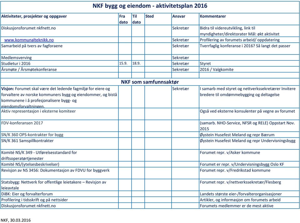 18.9. Styret Årsmøte / Årsmøtekonferanse 2016 / Valgkomite Visjon: Forumet skal være det ledende fagmiljø for eiere og forvaltere av norske kommuners bygg og eiendommer, og bistå kommunene i å