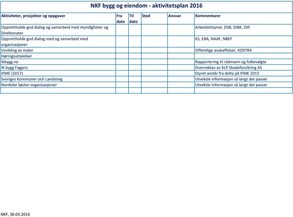 Høringsuttalelser ikbygg.