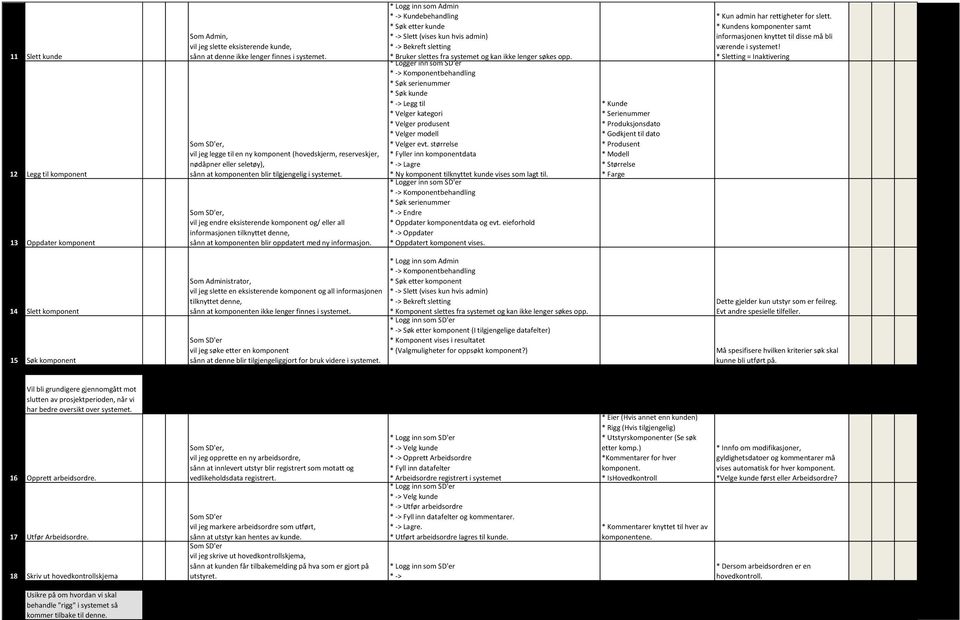 vil jeg endre eksisterende komponent og/ eller all informasjonen tilknyttet denne, sånn at komponenten blir oppdatert med ny informasjon.