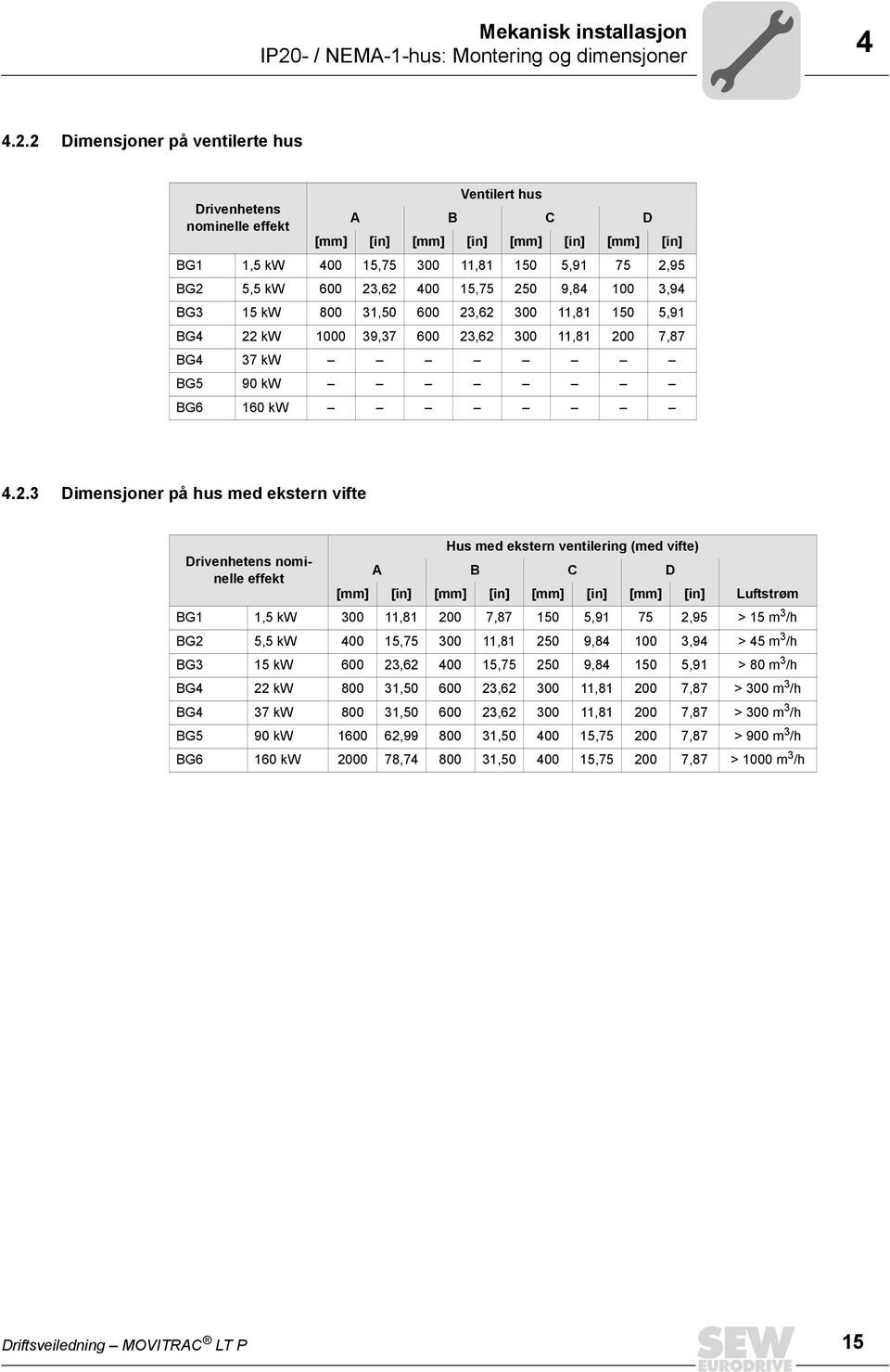 2 Dimensjoner på ventilerte hus Ventilert hus Drivenhetens nominelle effekt A B C D [mm] [in] [mm] [in] [mm] [in] [mm] [in] BG1 1,5 kw 400 15,75 300 11,81 150 5,91 75 2,95 BG2 5,5 kw 600 23,62 400