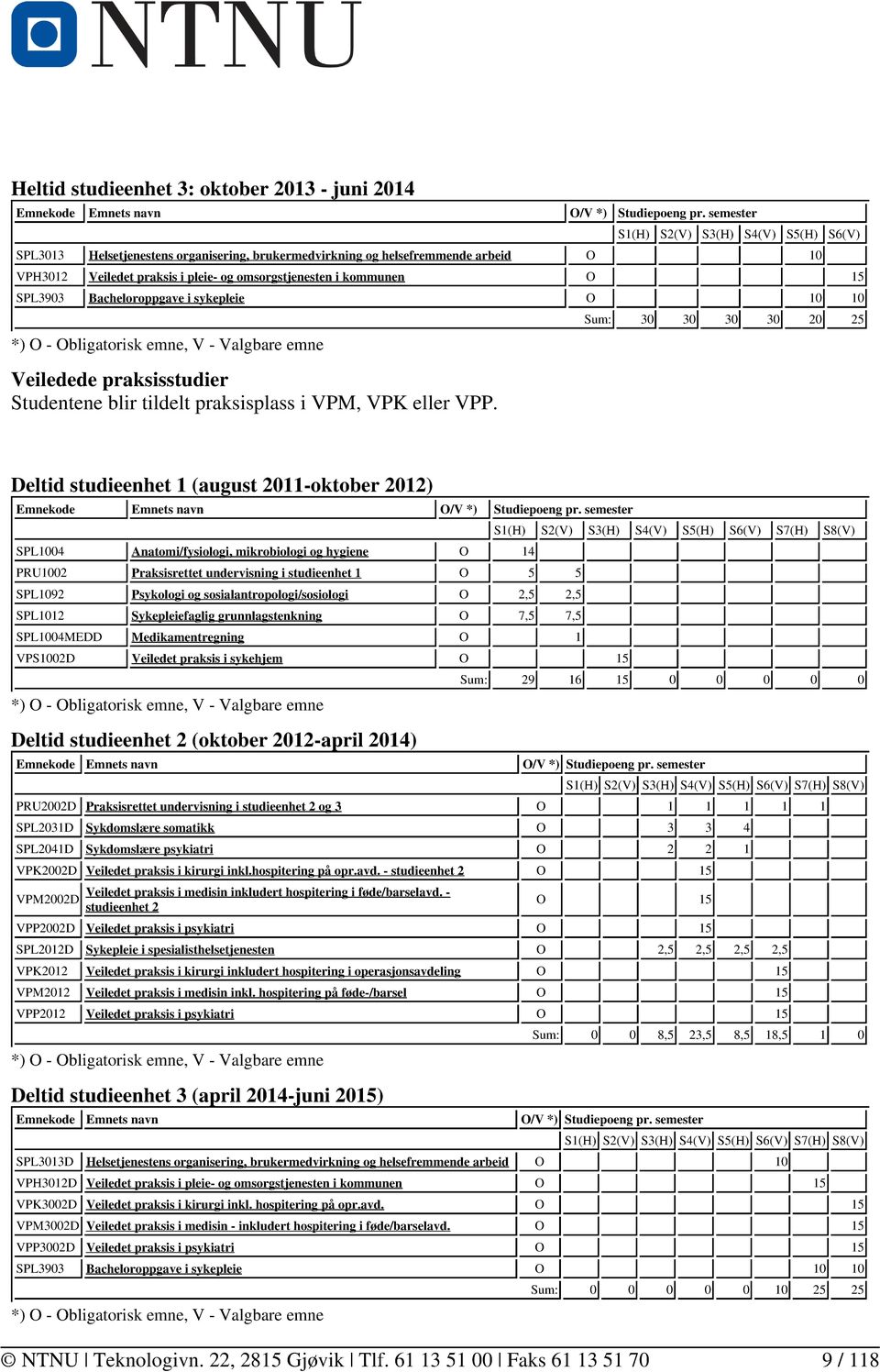 15 SPL3903 Bacheloroppgave i sykepleie O 10 10 *) O - Obligatorisk emne, V - Valgbare emne Veiledede praksisstudier Studentene blir tildelt praksisplass i VPM, VPK eller VPP.