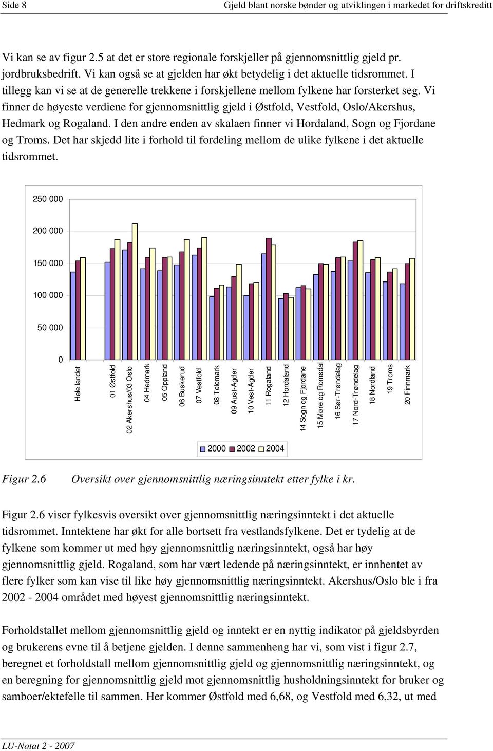 Vi finner de høyeste verdiene for gjennomsnittlig gjeld i Østfold, Vestfold, Oslo/Akershus, Hedmark og Rogaland. I den andre enden av skalaen finner vi Hordaland, Sogn og Fjordane og Troms.