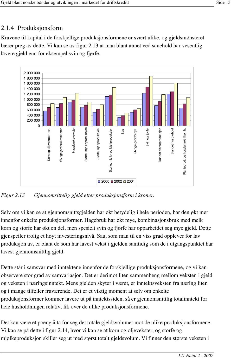 13 at man blant annet ved sauehold har vesentlig lavere gjeld enn for eksempel svin og fjørfe.