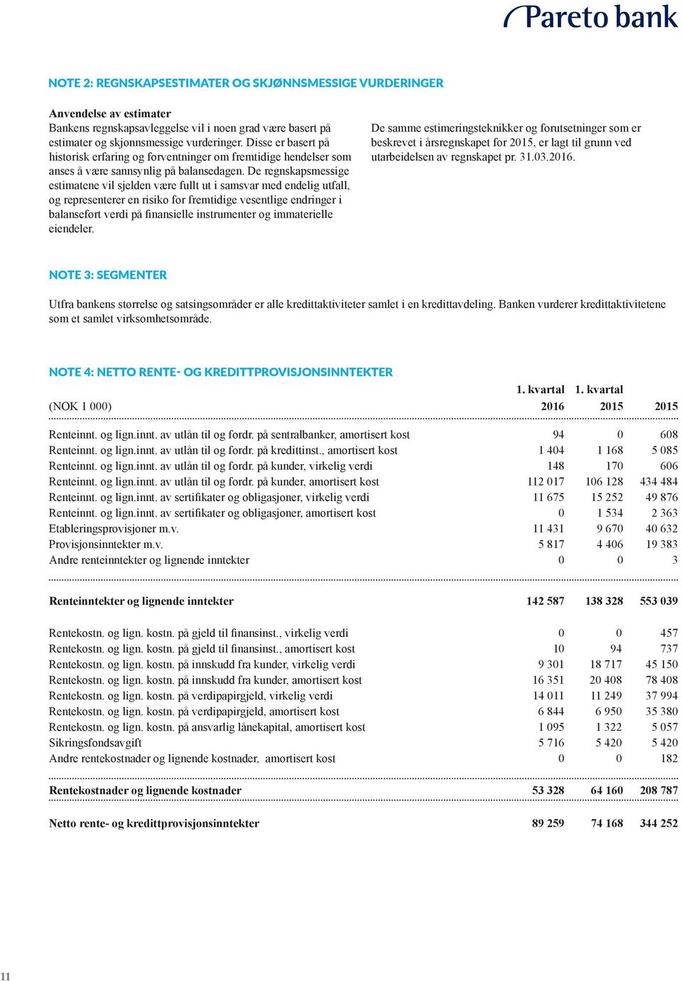 De regnskapsmessige estimatene vil sjelden være fullt ut i samsvar med endelig utfall, og representerer en risiko for fremtidige vesentlige endringer i balanseført verdi på finansielle instrumenter