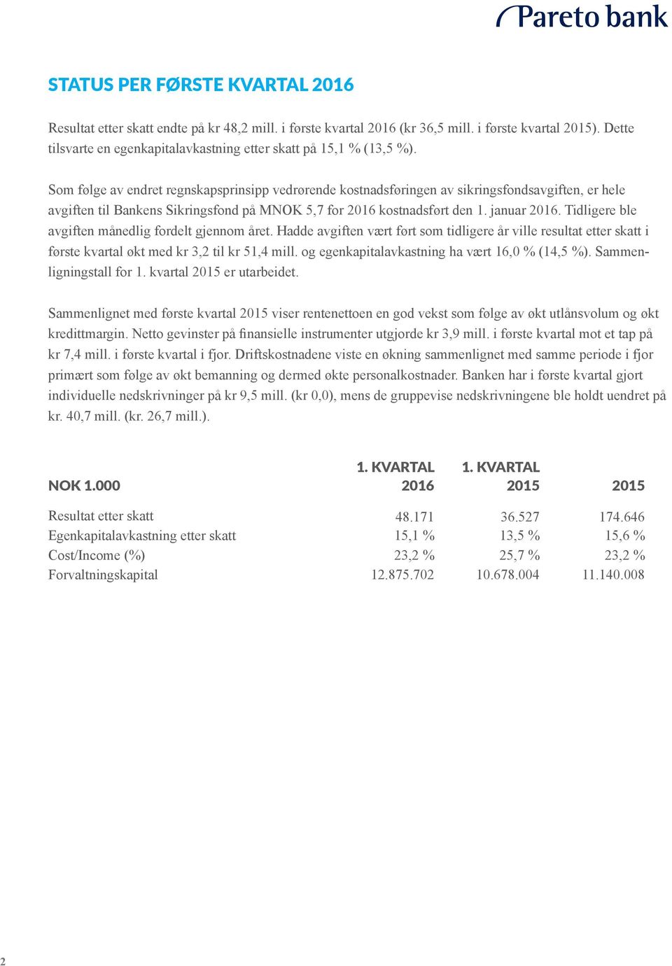 Som følge av endret regnskapsprinsipp vedrørende kostnadsføringen av sikringsfondsavgiften, er hele avgiften til Bankens Sikringsfond på MNOK 5,7 for 2016 kostnadsført den 1. januar 2016.