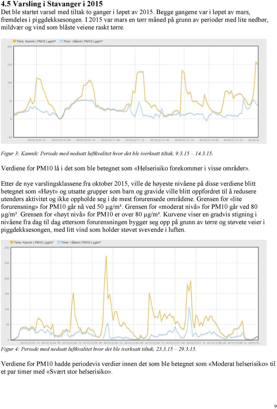 3.15. Verdiene for PM10 lå i det som ble betegnet som «Helserisiko forekommer i visse områder».