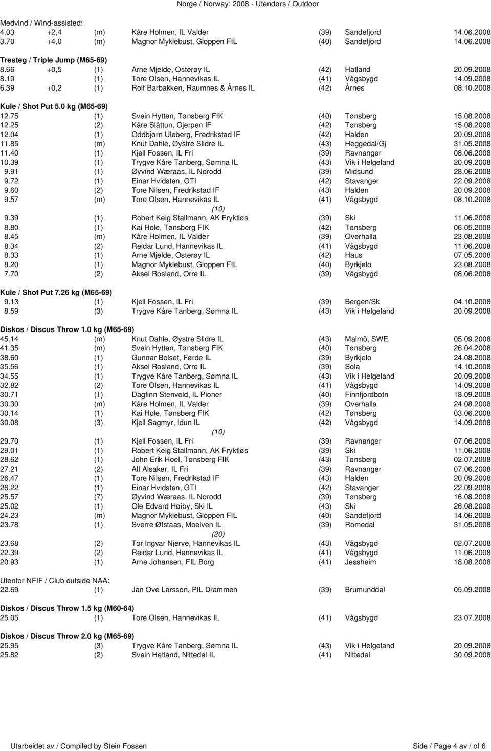 0 kg (M65-69) 12.75 (1) Svein Hytten, Tønsberg FIK (40) Tønsberg 15.08.2008 12.25 (2) Kåre Slåttun, Gjerpen IF (42) Tønsberg 15.08.2008 12.04 (1) Oddbjørn Uleberg, Fredrikstad IF (42) Halden 20.09.