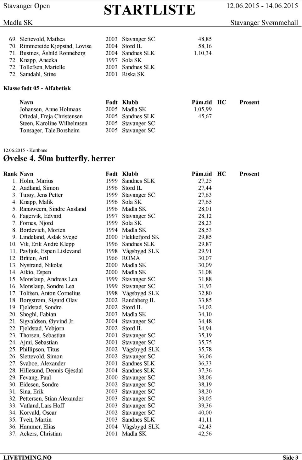 05,99 Oftedal, Freja Christensen 2005 Sandnes SLK 45,67 Steen, Karoline Wilhelmsen 2005 Stavanger SC Tønsager, Tale Borsheim 2005 Stavanger SC 12.06.2015 - Kortbane Øvelse 4. 50m butterfly. herrer 1.