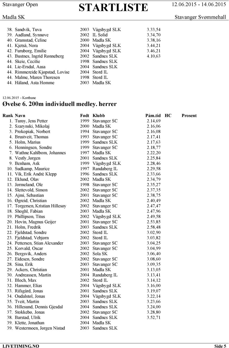 Rimmereide Kjøpstad, Lovise 2004 Stord IL 44. Malme, Maren Thoresen 1998 Stord IL 44. Håland, Asta Homme 2003 12.06.2015 - Kortbane Øvelse 6. 200m individuell medley. herrer 1.