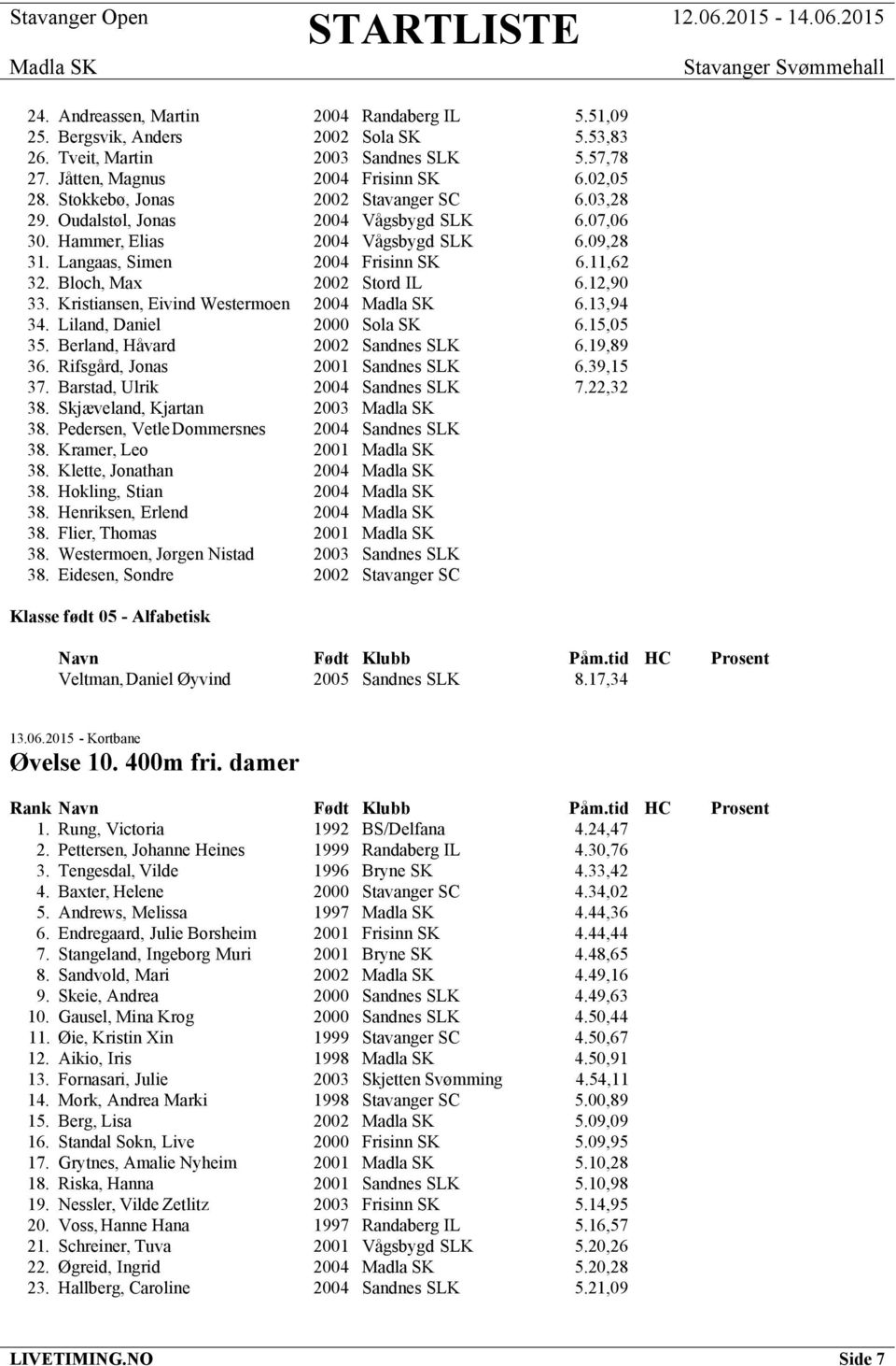 Bloch, Max 2002 Stord IL 6.12,90 33. Kristiansen, Eivind Westermoen 2004 6.13,94 34. Liland, Daniel 2000 Sola SK 6.15,05 35. Berland, Håvard 2002 Sandnes SLK 6.19,89 36.