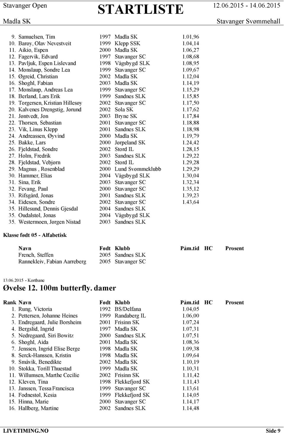 Monslaup, Andreas Lea 1999 Stavanger SC 1.15,29 18. Berland, Lars Erik 1999 Sandnes SLK 1.15,85 19. Torgersen, Kristian Hillesøy 2002 Stavanger SC 1.17,50 20.