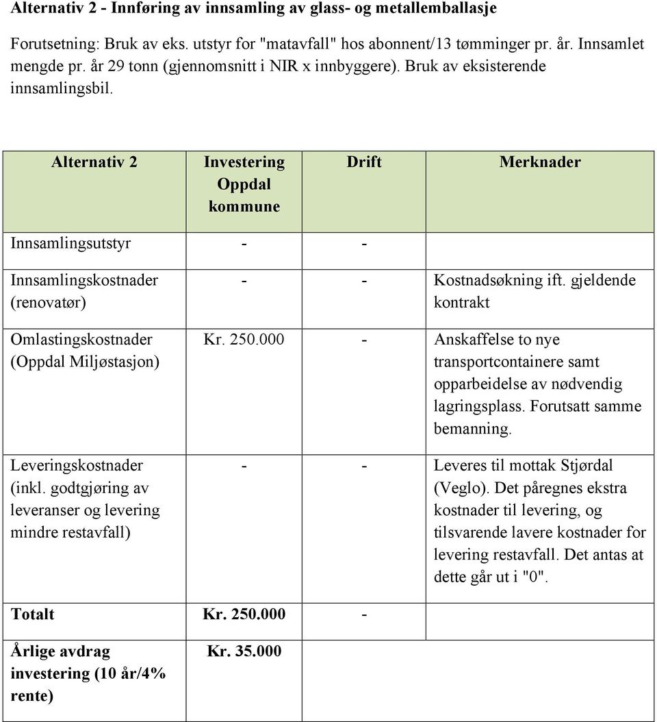 Alternativ 2 Investering Oppdal kommune Drift Merknader Innsamlingsutstyr - - Innsamlingskostnader (renovatør) Omlastingskostnader (Oppdal Miljøstasjon) Leveringskostnader (inkl.