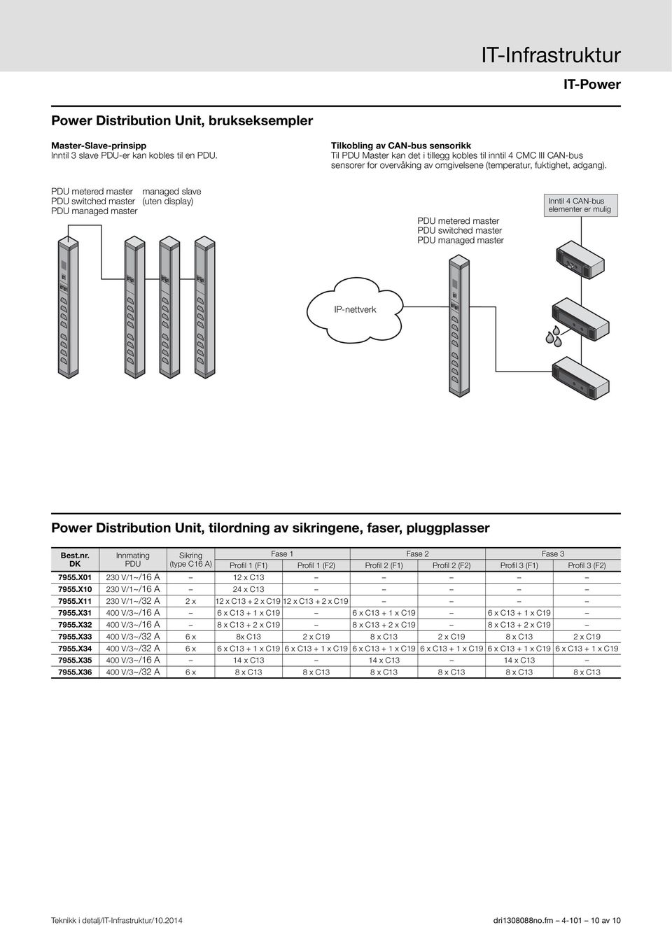 PDU metered master PDU switched master PDU managed master managed slave (uten display) PDU metered master PDU switched master PDU managed master Inntil 4 CN-bus elementer er mulig IP-nettverk Power