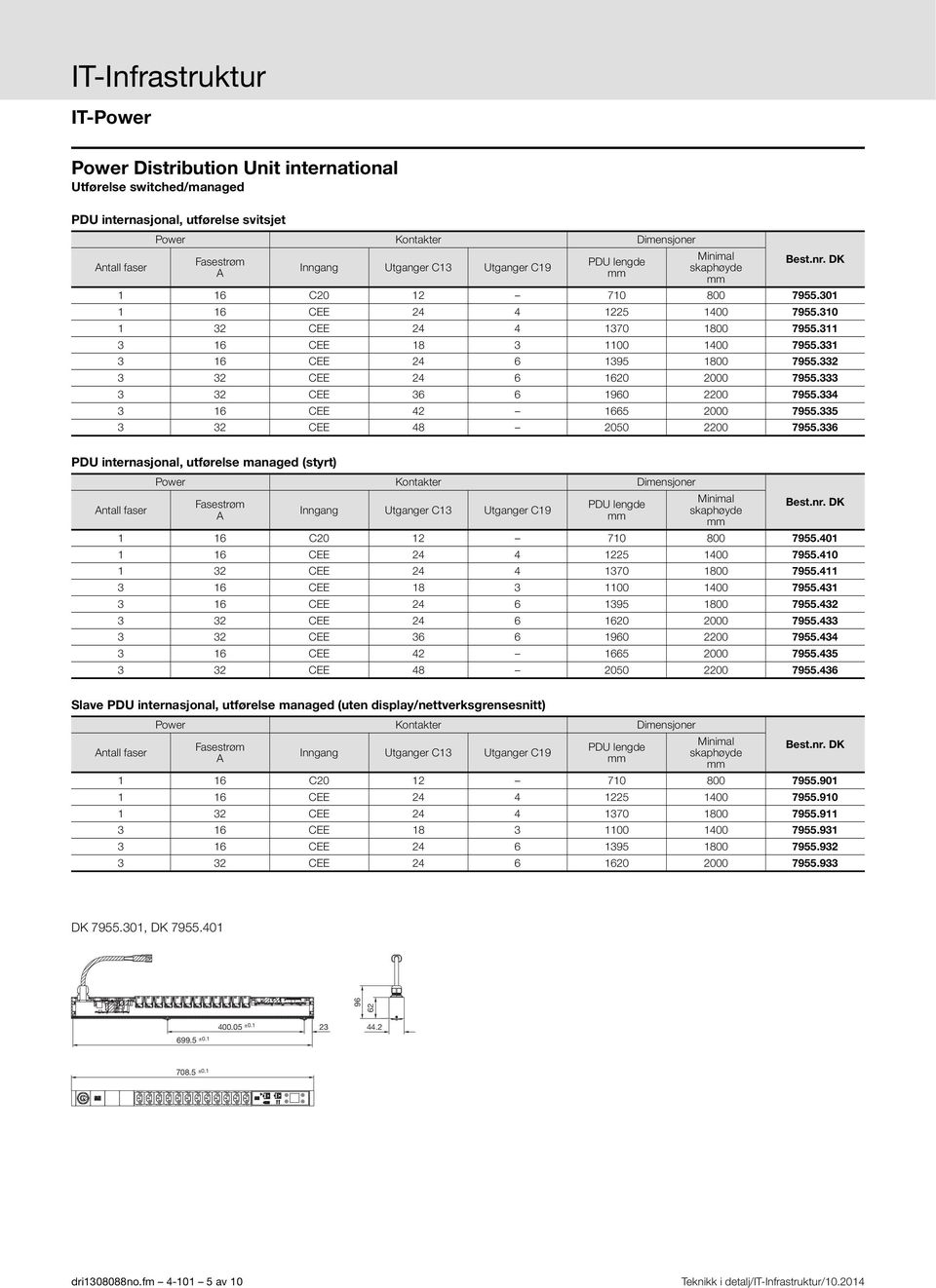 336 PDU internasjonal, utførelse managed (styrt) Inngang Utganger C13 Utganger C19 1 16 C20 12 710 800 7955.401 1 16 CEE 24 4 1225 1400 7955.410 1 32 CEE 24 4 1370 1800 7955.