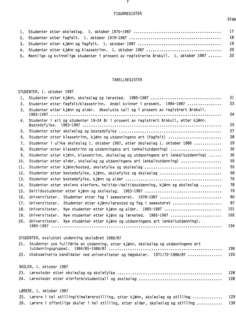 Studenter etter kjonn, skoleslag og lærested. 1985-1987 21 2. Studenter etter fagfelt/klassetrinn. Andel kvinner i prosent. 1984-1987 23 3. Studenter etter kjonn og alder.