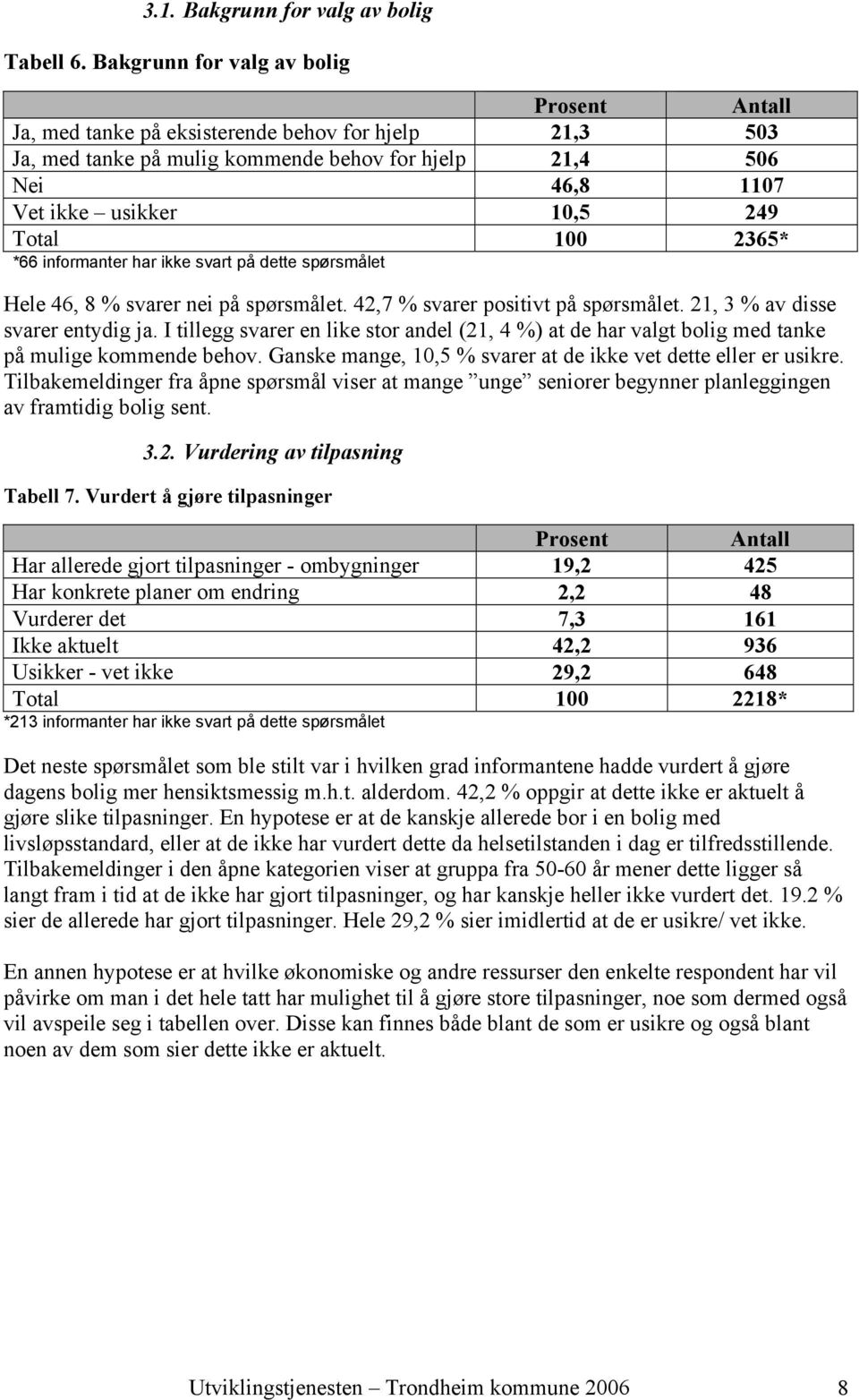 100 2365* *66 informanter har ikke svart på dette spørsmålet Hele 46, 8 % svarer nei på spørsmålet. 42,7 % svarer positivt på spørsmålet. 21, 3 % av disse svarer entydig ja.