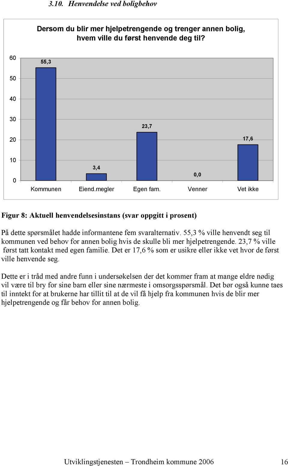 55,3 % ville henvendt seg til kommunen ved behov for annen bolig hvis de skulle bli mer hjelpetrengende. 23,7 % ville først tatt kontakt med egen familie.