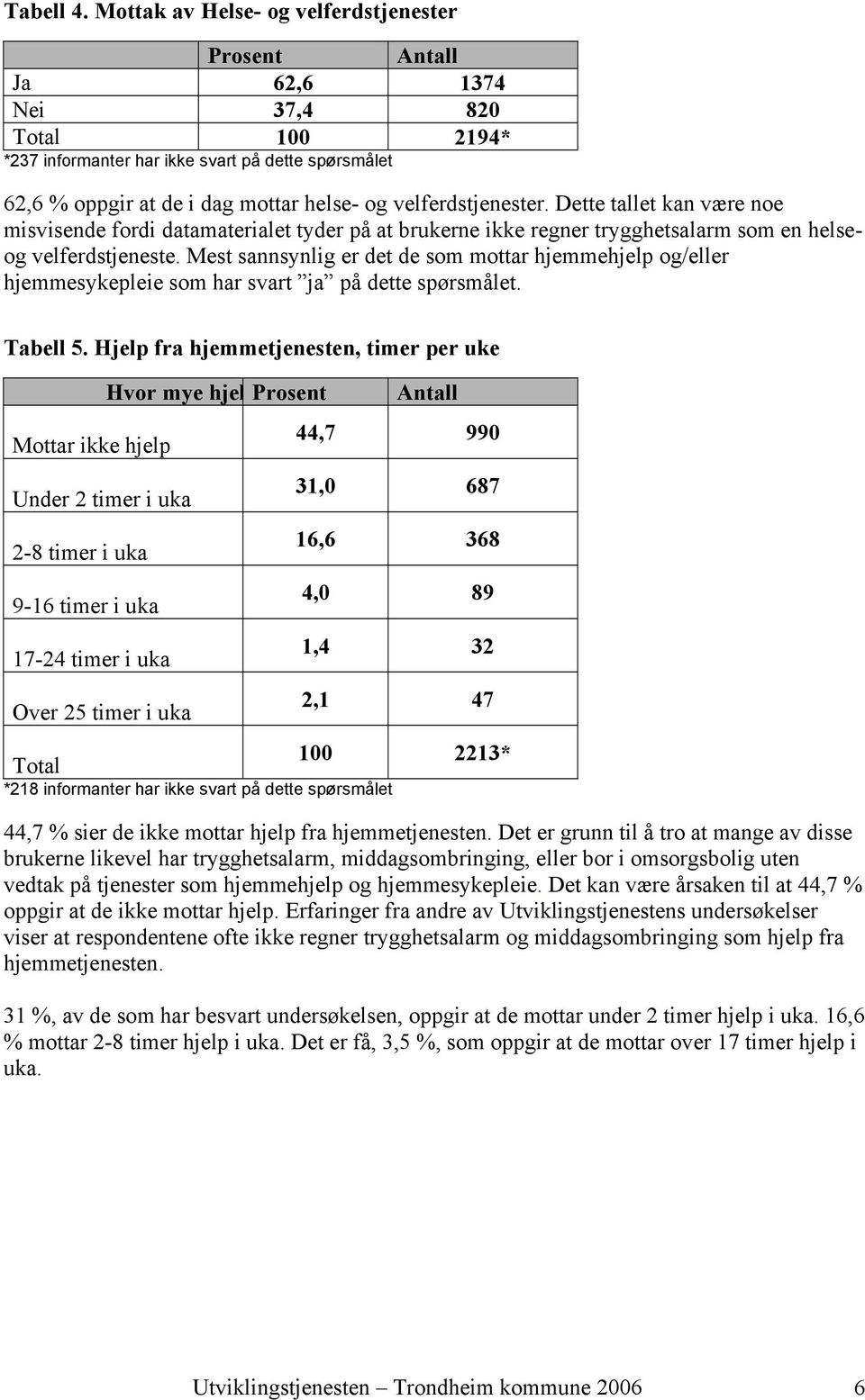 velferdstjenester. Dette tallet kan være noe misvisende fordi datamaterialet tyder på at brukerne ikke regner trygghetsalarm som en helseog velferdstjeneste.