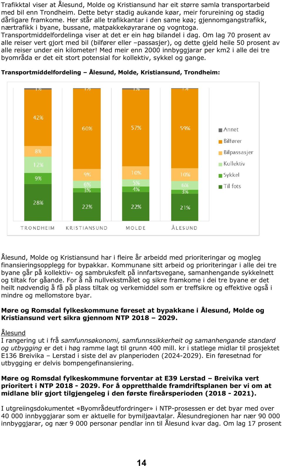 Om lag 70 prosent av alle reiser vert gjort med bil (bilfører eller passasjer), og dette gjeld heile 50 prosent av alle reiser under ein kilometer!