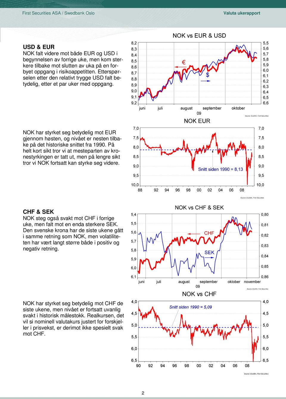 NOK har styrket seg betydelig mot EUR gjennom høsten, og nivået er nesten tilbake på det historiske snittet fra 1990.