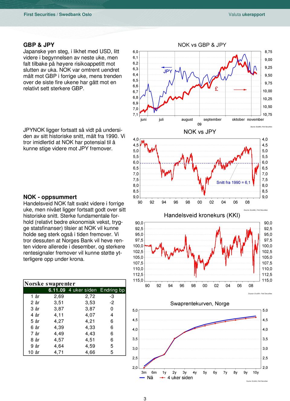 JPYNOK ligger fortsatt så vidt på undersiden av sitt historiske snitt, målt fra 1990. Vi tror imidlertid at NOK har potensial til å kunne stige videre mot JPY fremover.