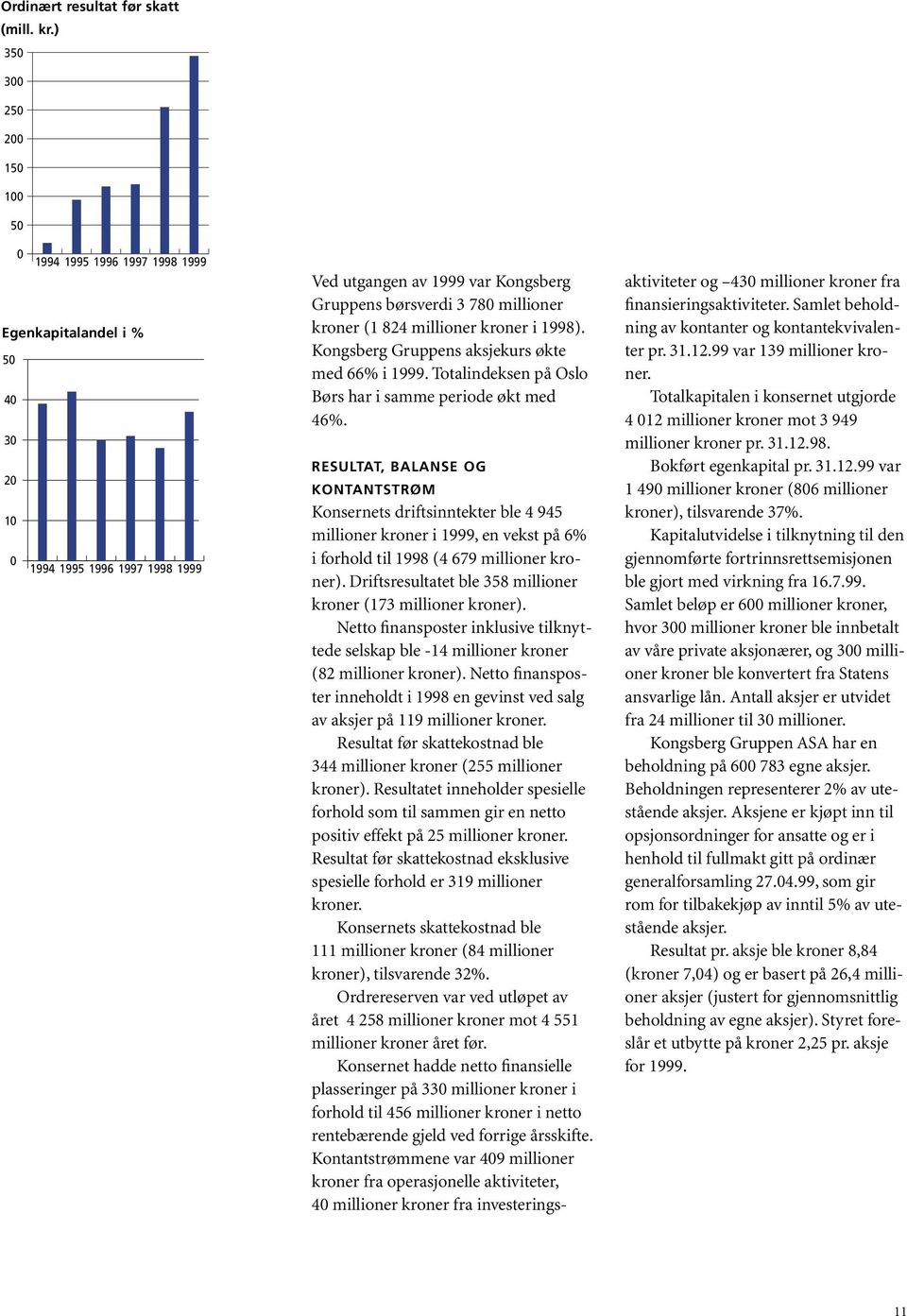 kroner (1 824 millioner kroner i 1998). Kongsberg Gruppens aksjekurs økte med 66% i 1999. Totalindeksen på Oslo Børs har i samme periode økt med 46%.