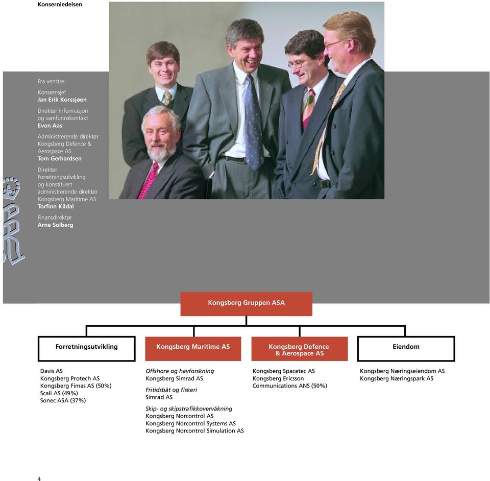 Kongsberg Defence & Aerospace AS Eiendom Davis AS Kongsberg Protech AS Kongsberg Fimas AS (50%) Scali AS (49%) Sonec ASA (37%) Offshore og havforskning Kongsberg Simrad AS Fritidsbåt og fiskeri