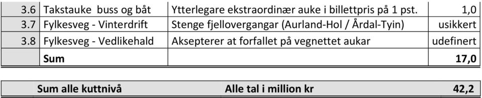 7 Fylkesveg - Vinterdrift Stenge fjellovergangar (Aurland-Hol / Årdal-Tyin)