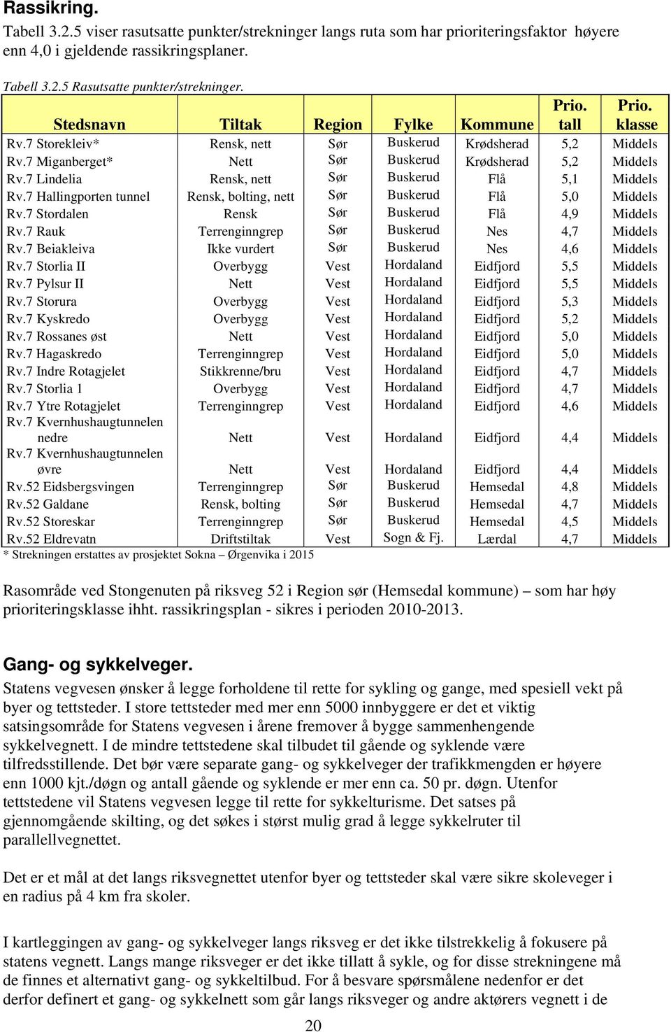 7 Lindelia Rensk, nett Sør Buskerud Flå 5,1 Middels Rv.7 Hallingporten tunnel Rensk, bolting, nett Sør Buskerud Flå 5,0 Middels Rv.7 Stordalen Rensk Sør Buskerud Flå 4,9 Middels Rv.