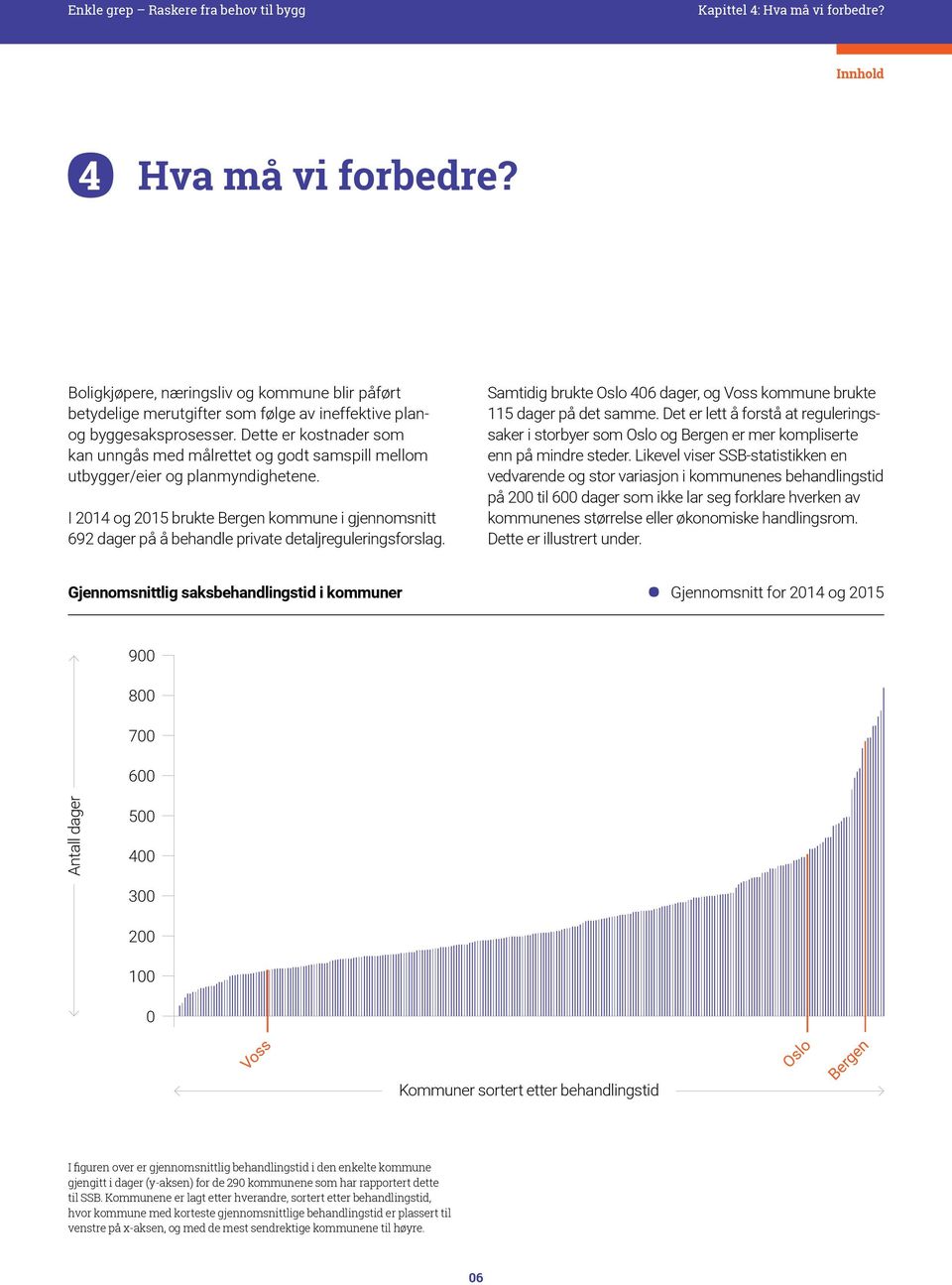 I 2014 og 2015 brukte Bergen kommune i gjennomsnitt 692 dager på å behandle private detaljreguleringsforslag. Samtidig brukte Oslo 406 dager, og Voss kommune brukte 115 dager på det samme.